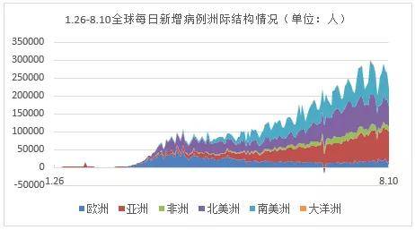 全球最新疫情实时报道概况