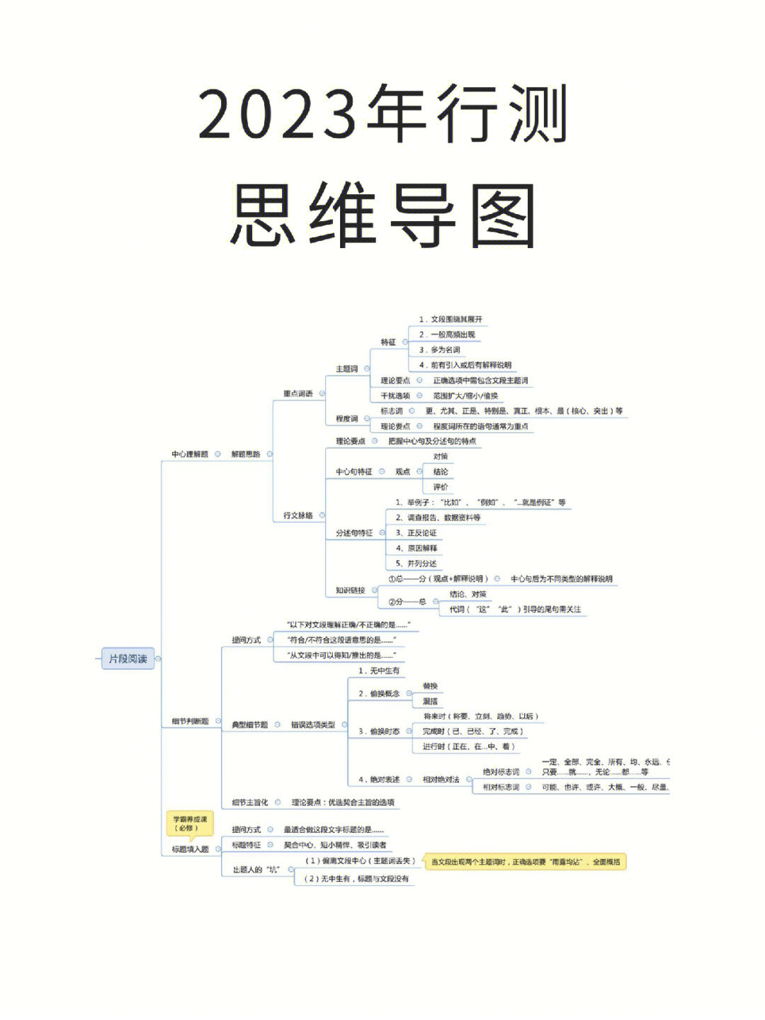 行测思维最新版探索与解析详解