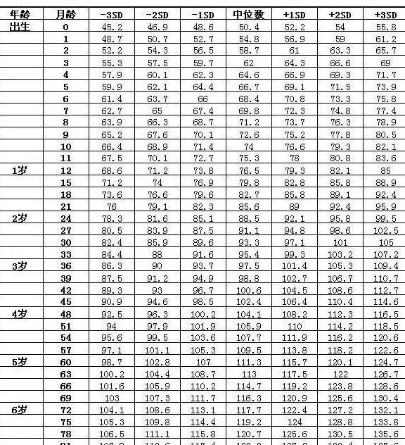 最新儿童身高参考表详解，了解、分析与成长建议