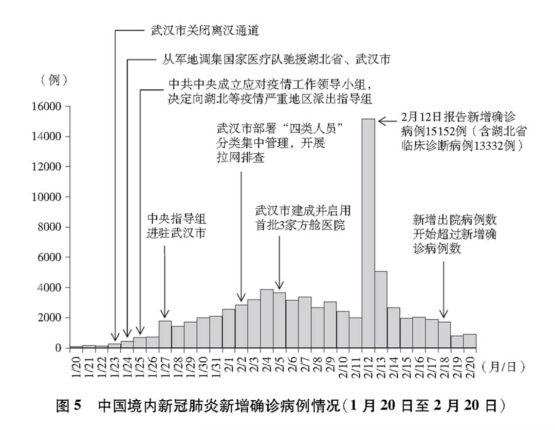 我国新冠肺炎最新数据及其影响深度解析