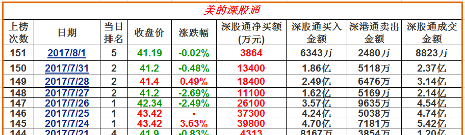 美园股指最新动态解析