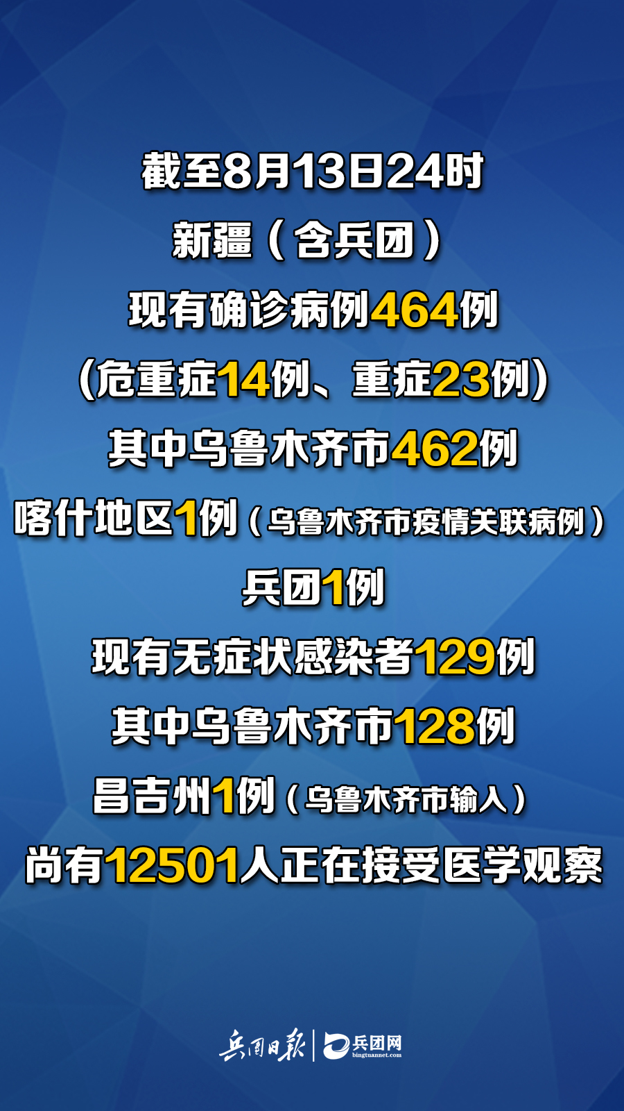 新疆最新疫情医学观察报告发布