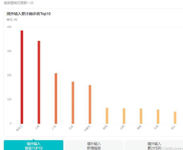 全国最新疫情报告，六月十一日的观察与洞察分析